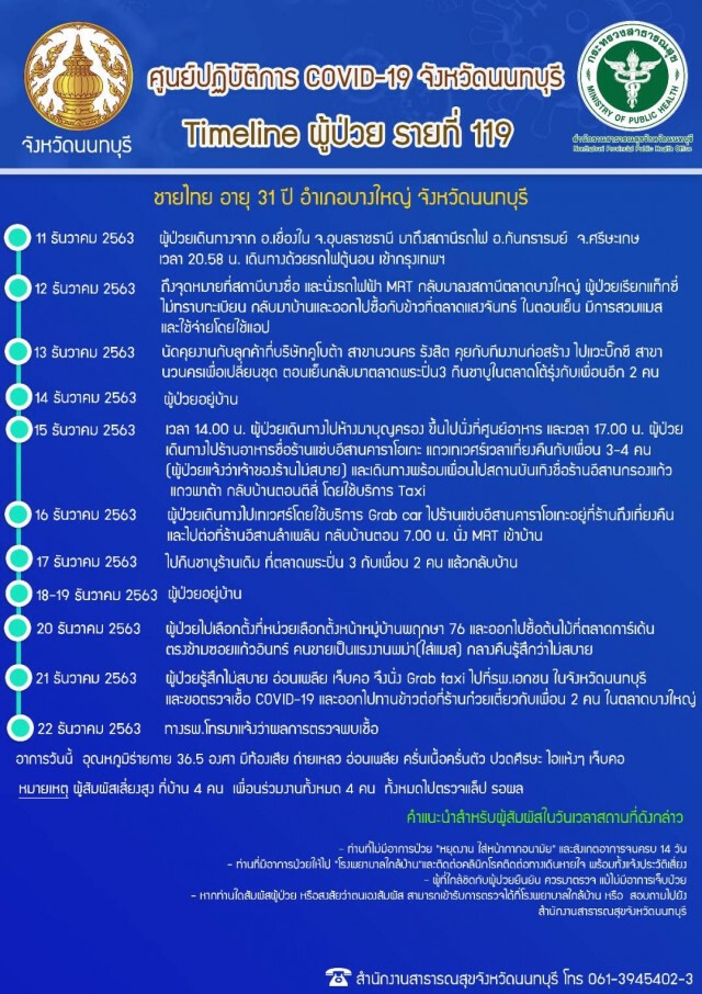 เปิดไทม์ไลน์ "โควิดนนทบุรี" 3 รายล่าสุด มีสายปาร์ตี้ เที่ยวยันเช้า!