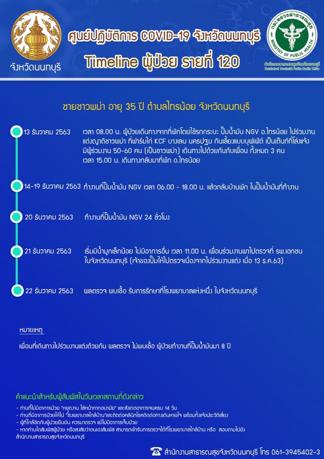 เปิดไทม์ไลน์ "โควิดนนทบุรี" 3 รายล่าสุด มีสายปาร์ตี้ เที่ยวยันเช้า!