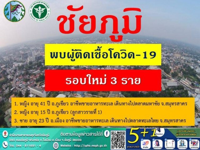 ฉุดไม่อยู่ชัยภูมิพบติดโควิดเพิ่ม 1 รายเป็นพ่อค้าอาหารทะเล