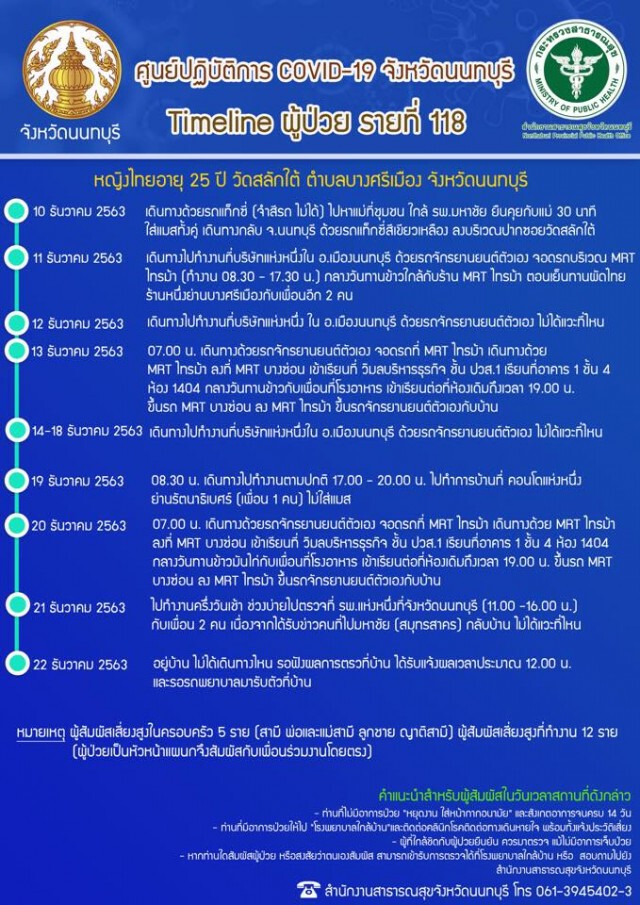เปิดไทม์ไลน์ "โควิดนนทบุรี" 3 รายล่าสุด มีสายปาร์ตี้ เที่ยวยันเช้า!