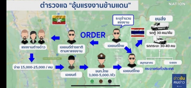 "ตำรวจ" แฉ "ขบวนการมีสี" อุ้มแรงงานข้ามแดน