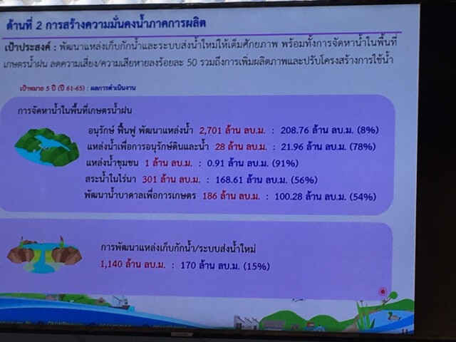 "บิ๊กป้อม" เร่งแผนแม่บทน้ำ ช่วยประชาชน