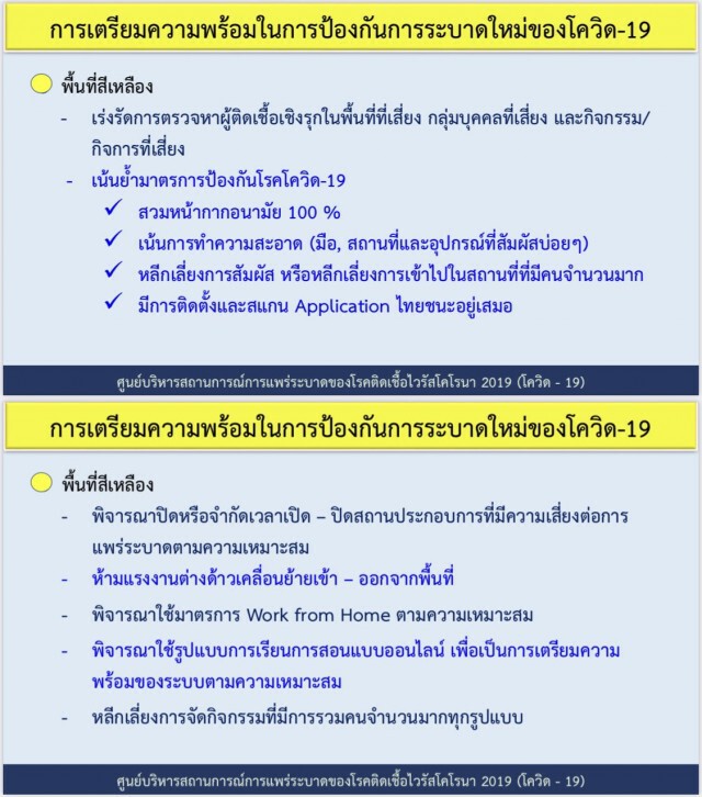 เปิดรายละเอียดมาตรการป้องกันโควิดทั้ง 4 โซน อะไรทำได้-ทำไม่ได้
