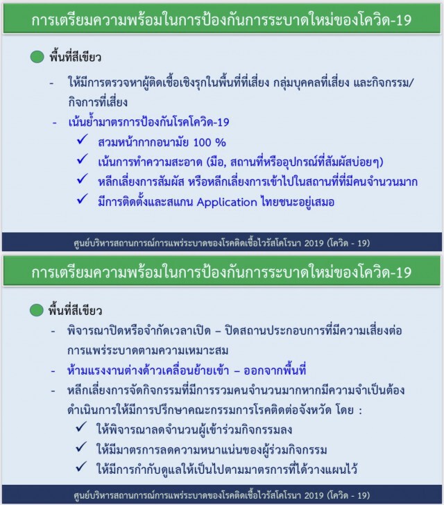 เปิดรายละเอียดมาตรการป้องกันโควิดทั้ง 4 โซน อะไรทำได้-ทำไม่ได้