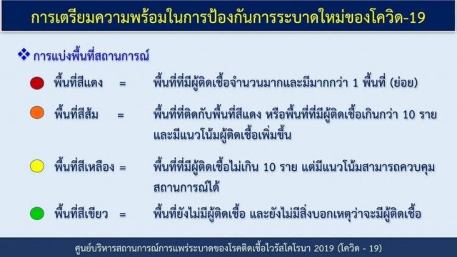 'ศบค.' แบ่ง 4 โซนล็อกโควิด สมุทรสาครแดงจังหวัดเดียว 'กทม.'พื้นที่ส้ม