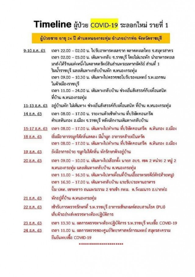 ราชบุรีแตกแล้ว พบติด "โควิด-19" รายแรก เชื่อมโยงตลาดทะเลไทย สมุทรสาคร