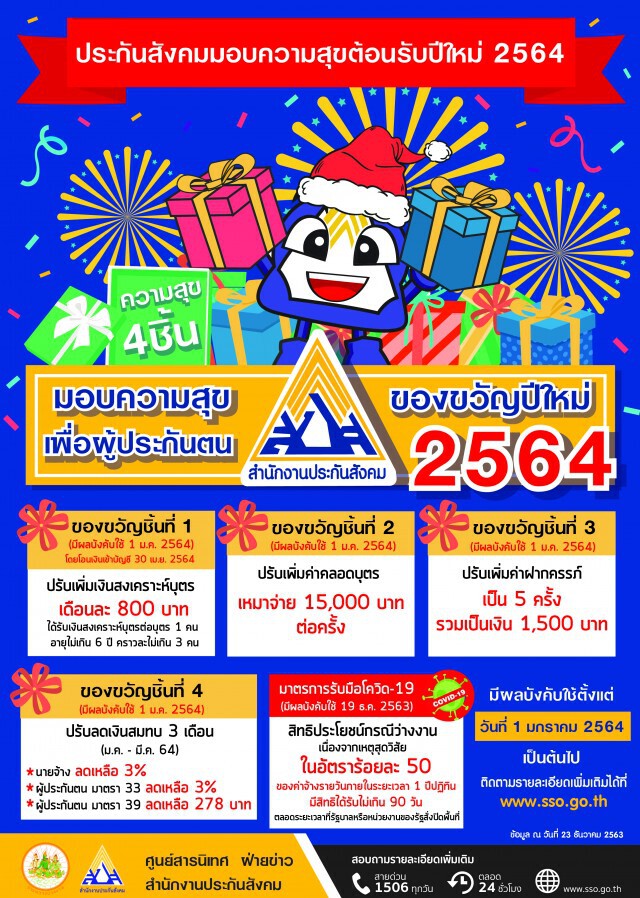 สำนักงานประกันสังคม กระทรวงแรงงาน มอบของขวัญปีใหม่ 2564 เพื่อผู้ประกันตน
