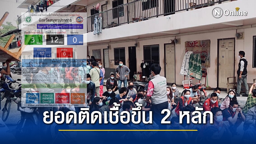 ยอดติดเชื้อ "โควิด-19" สมุทรปราการ พุ่ง 2 หลัก เพิ่ม 3 ราย ยอดรวมสะสม 12 ราย