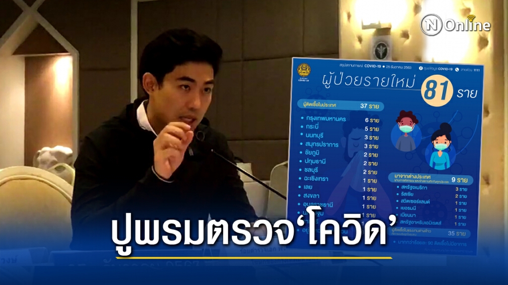 กทม. แถลงพบติดโควิดเพิ่มอีก 6 ราย เร่งปูพรมตรวจเชิงรุกกลุ่มเสี่ยง