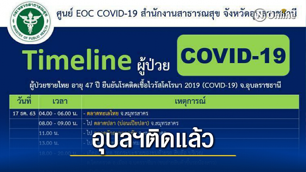 เปิดไทม์ไลน์หนุ่มอุบลฯติดโวริดรายแรก เปิดไทม์ไลน์หนุ่มอุบลฯติดโวริดรายแรก