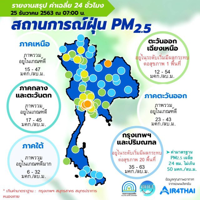 PM 2.5 เกินมาตรฐาน 13 จุดทั่วกรุง
