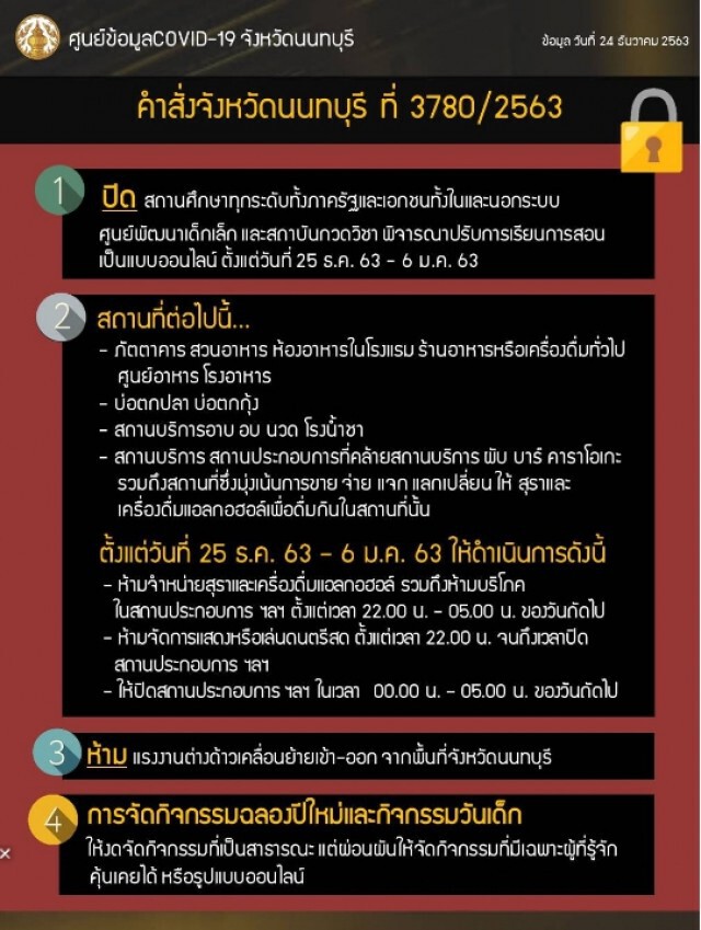 นนทบุรี ออก 4 มาตรการเข้ม ปิดสถานศึกษา-จำกัดเวลาขายแอลกอฮอล์ในสถานประกอบการ