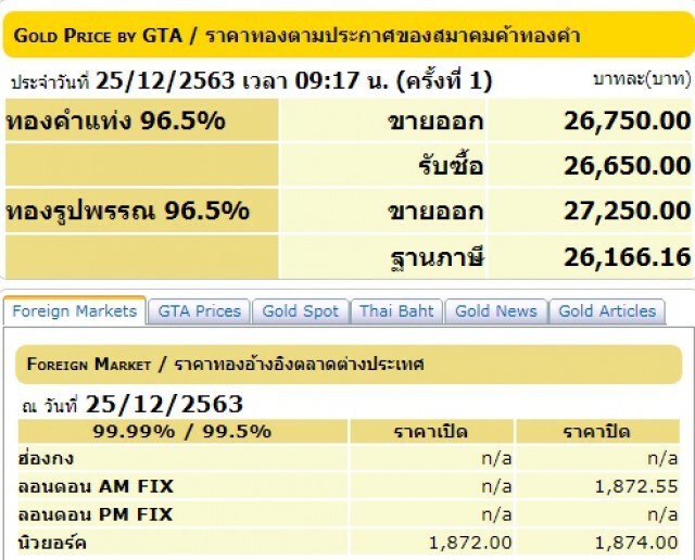 ราคาทองคงที่ ทองคำแท่ง ขายออกบาทละ 26,750 บาท
