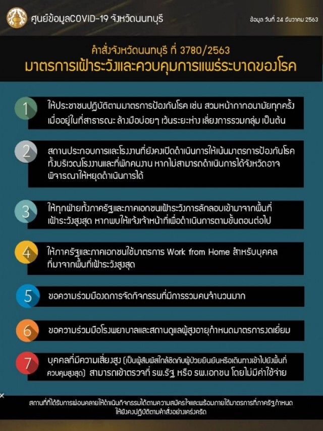นนทบุรี ออก 4 มาตรการเข้ม ปิดสถานศึกษา-จำกัดเวลาขายแอลกอฮอล์ในสถานประกอบการ