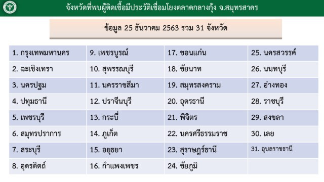 กทม. แถลงพบติดโควิดเพิ่มอีก 6 ราย เร่งปูพรมตรวจเชิงรุกกลุ่มเสี่ยง