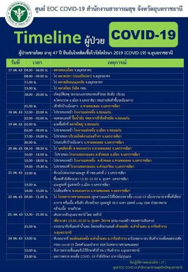 เปิดไทม์ไลน์หนุ่มอุบลฯติดโวริดรายแรก
