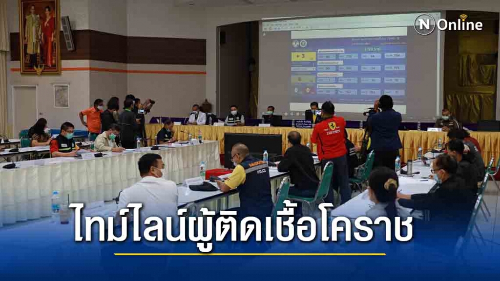 เปิดไทม์ไลน์ ผู้ติดเชื้อไวรัสโควิด-19 รายที่ 4-6 จ.นครราชสีมา