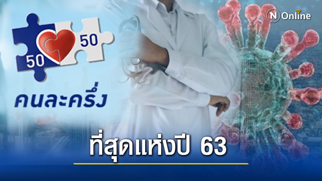 โพลล์ชี้"ที่สุดแห่งปี 63" ข่าวโควิด-คนละครึ่ง โพลล์ชี้"ที่สุดแห่งปี 63" ข่าวโควิด-คนละครึ่ง