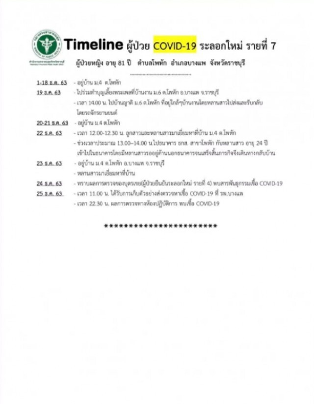 เปิดไทม์ไลน์ผู้ติดเชื้อรายใหม่ 3 ราย จ.ราชบุรี พบประวัติ เดินตลาดนัด ห้าง โรงเรียน
