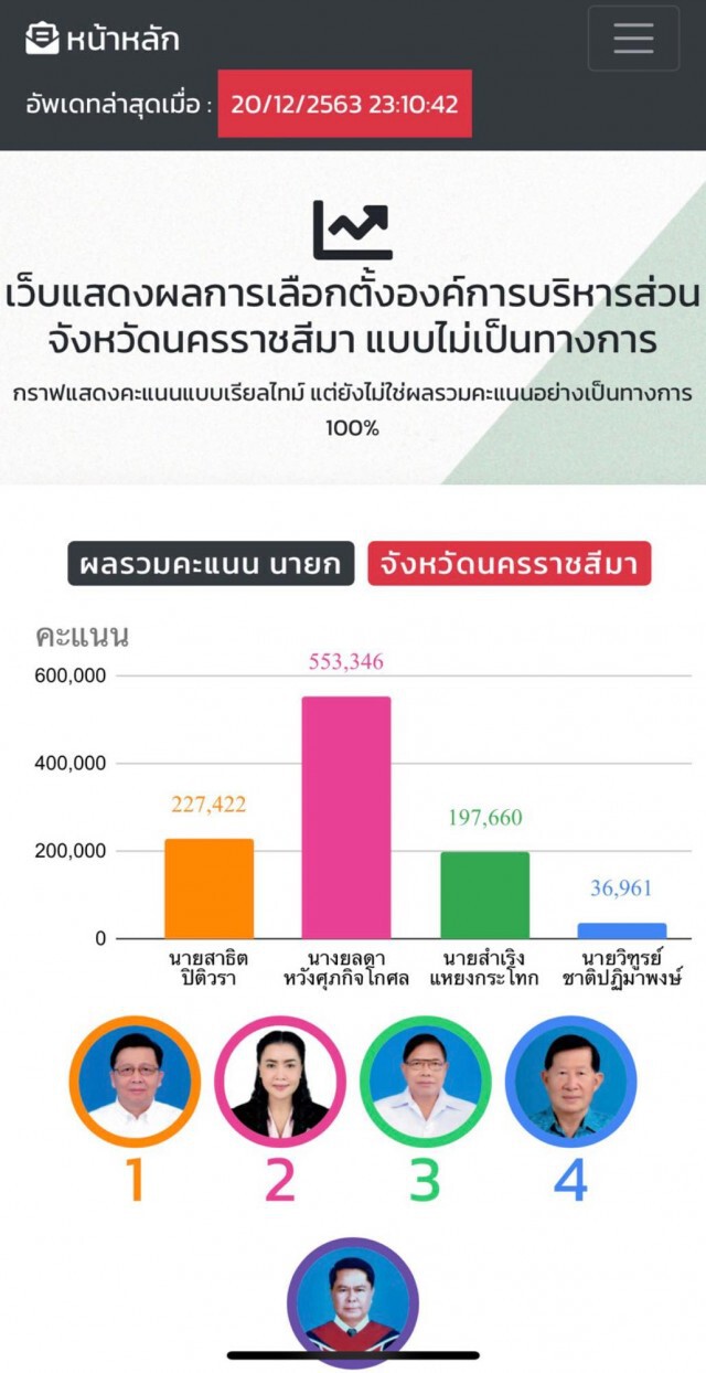 หลานชาย"เจ๊ หน่อย"เล่า น้าเจอดราม่า พร้อมส่งกำลังใจ