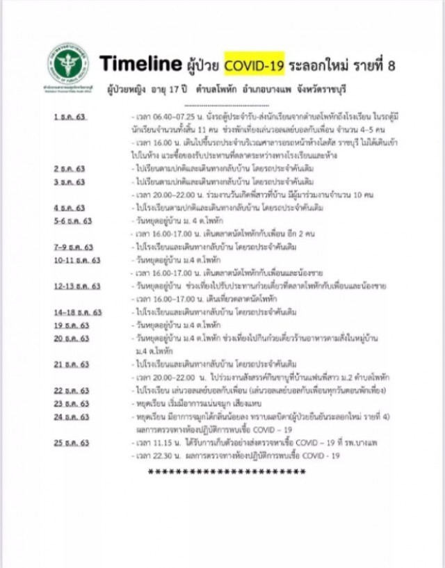 เปิดไทม์ไลน์ผู้ติดเชื้อรายใหม่ 3 ราย จ.ราชบุรี พบประวัติ เดินตลาดนัด ห้าง โรงเรียน
