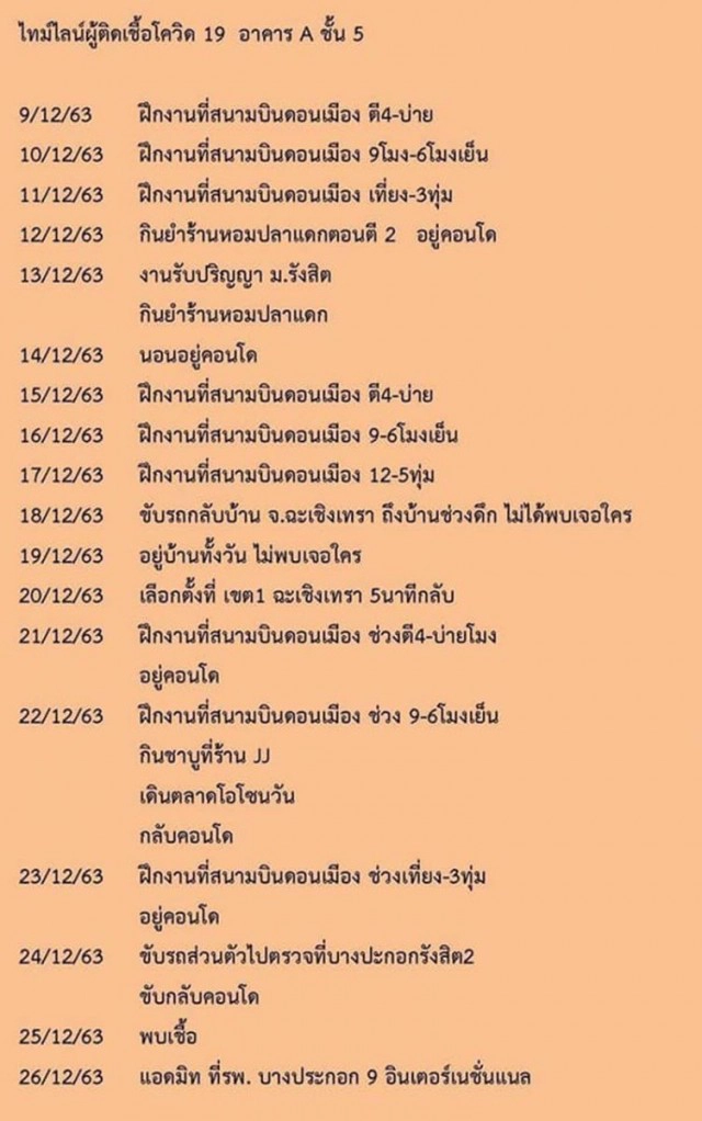 คอนโดย่านดอนเมืองพบคนติดโควิด ไทม์ไลน์เข้า-ออกสนามบิน