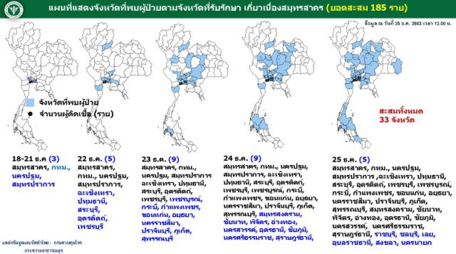 ยอดติด"โควิด"ไทยลาม 33 จังหวัด โฆษกศบค.ย้ำพ.ร.ก.ฉุกเฉินฯห้ามชุมนุมทั่วประเทศ