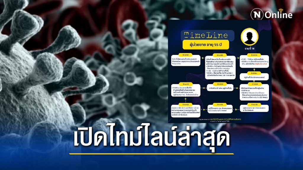 เปิดไทม์ไลน์ 8 ผู้ป่วยโควิดรายใหม่ของ กทม. ชาวเน็ตวอนขอระบุสถานที่ชัดๆ