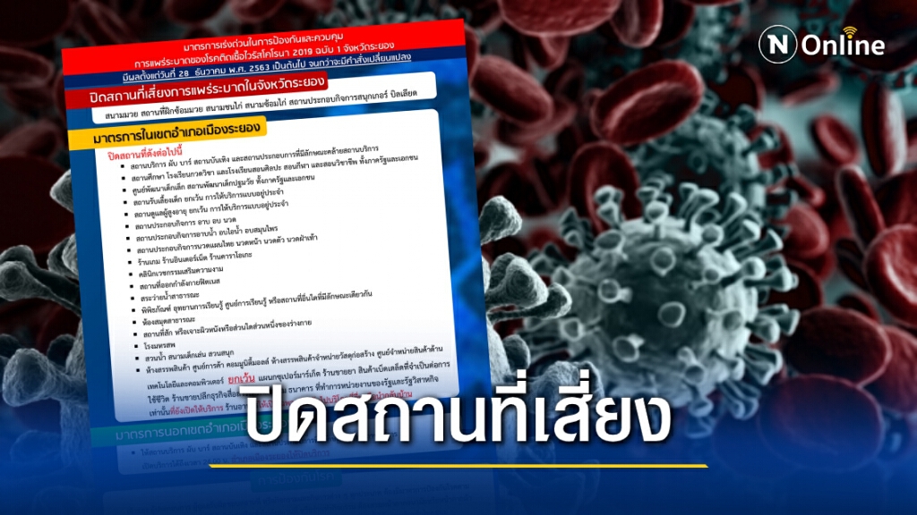 "ระยอง" ประกาศปิดสถานที่เสี่ยง หลังพบผู้ติดเชื้อ 36 ราย มีผล 28 ธ.ค.