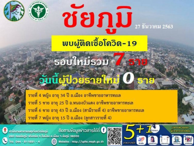 หวั่นโควิด-19 สั่งปิดรร.อนุบาล-มัธยม2แห่งถึง4 ม.ค.