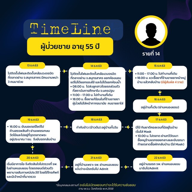 เปิดไทม์ไลน์ 8 ผู้ป่วยโควิดรายใหม่ของ กทม. ชาวเน็ตวอนขอระบุสถานที่ชัดๆ