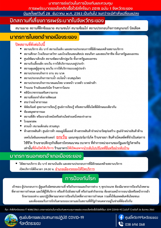 "ระยอง" ประกาศปิดสถานที่เสี่ยง หลังพบผู้ติดเชื้อ 36 ราย มีผล 28 ธ.ค.