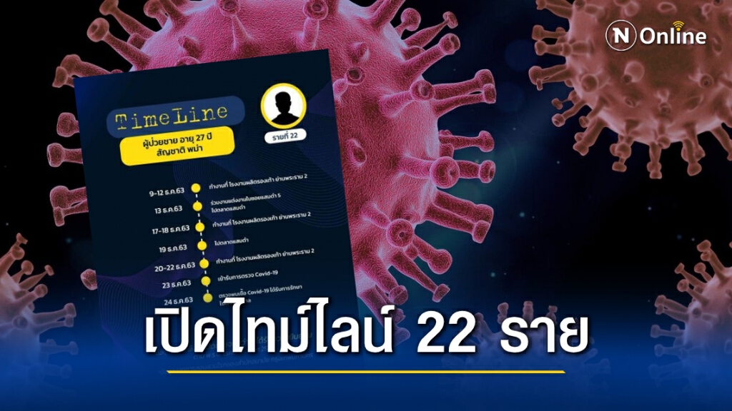 เปิดไทม์ไลน์ผู้ป่วยโควิดใน กทม. ล่าสุด ยอดรวมพุ่ง 75 ราย! เปิดไทม์ไลน์ผู้ป่วยโควิดใน กทม. ล่าสุด ยอดรวมพุ่ง 75 ราย!