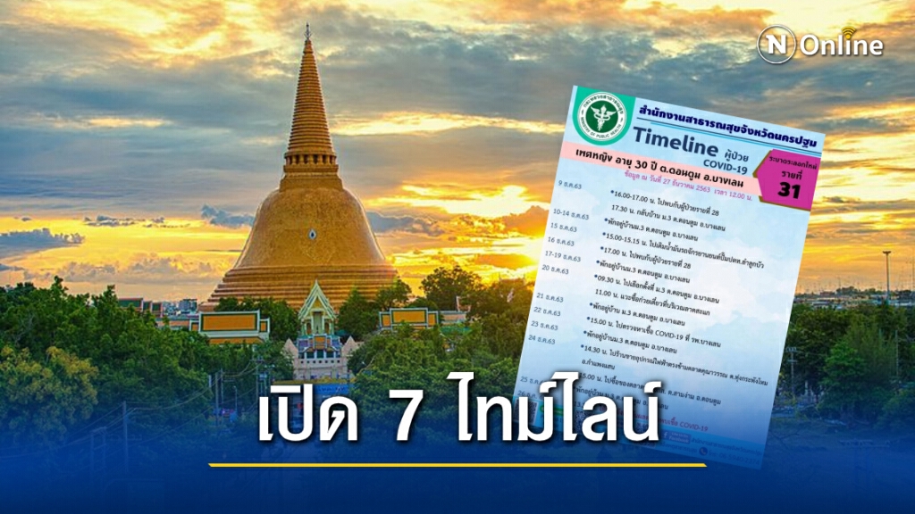 นครปฐมเผยไทม์ไลน์ผู้ติดเชื้อโควิด 7 รายล่าสุด เตรียมค้นหาเชิงรุกเป้า 2,000 คน นครปฐมเผยไทม์ไลน์ผู้ติดเชื้อโควิด 7 รายล่าสุด เตรียมค้นหาเชิงรุกเป้า 2,000 คน