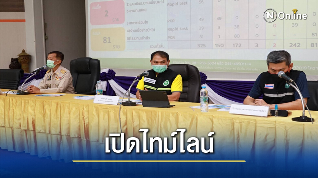 เปิดไทม์ไลน์ ผู้ติดเชื้อโควิด-19 รายที่ 7 ของโคราช