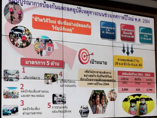 "บิ๊กป้อม"สั่งใช้กฎหมายเด็ดขาดลดอุบัติเหตุปีใหม่2564