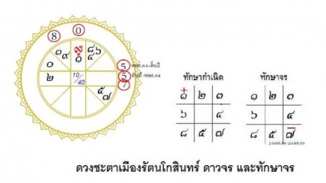 'โหรฟองสนาน' เผยเกณฑ์สำคัญของชะตาเมืองปี 2564