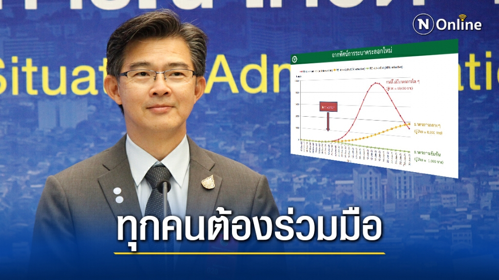 ศบค. ประเมิน ยอดผู้ติดเชื้อจะพุ่งเฉียด 2 หมื่นคนต่อวัน หากไร้มาตรการใดๆ ศบค. ประเมิน ยอดผู้ติดเชื้อจะพุ่งเฉียด 2 หมื่นคนต่อวัน หากไร้มาตรการใดๆ