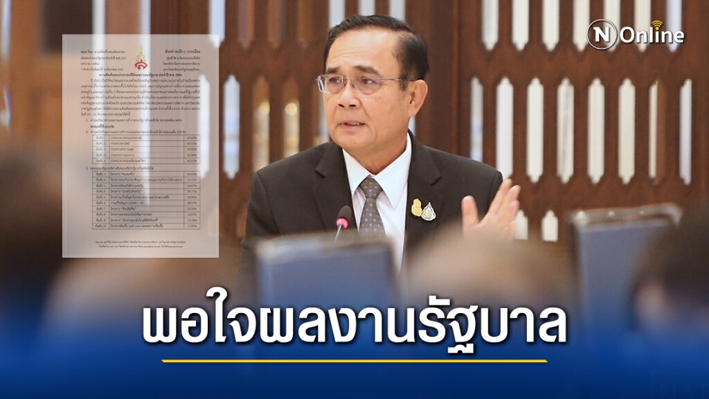 สวนสุนันทา โพล เผยคนไทยส่วนใหญ่พอใจผลงานรัฐบาล