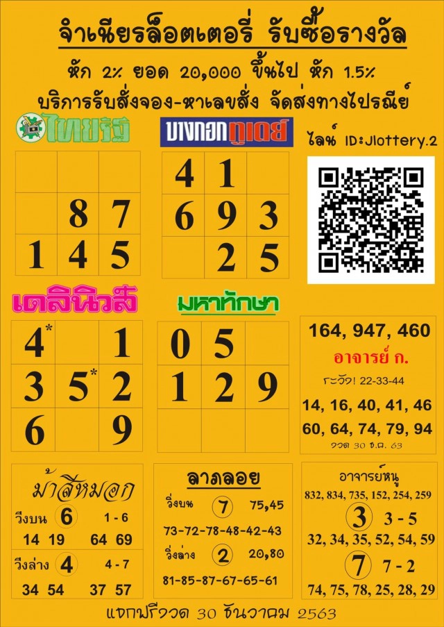 มาแล้ว!! 10 อันดับ "เลขเด็ด" ขายดีงวด 30 ธ.ค. 63
