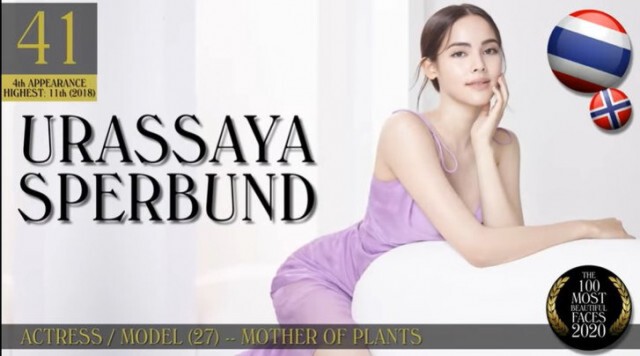 "ลิซ่า" สุดปัง!! คว้าที่2 "ญาญ่า" ติดด้วย ได้ที่41 ผู้หญิงหน้าสวยที่สุดในโลกปี 2020