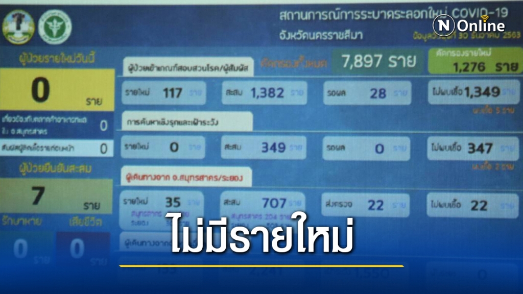 ห่วงเศรษฐกิจพังล็อกดาวน์เฉพาะโซน