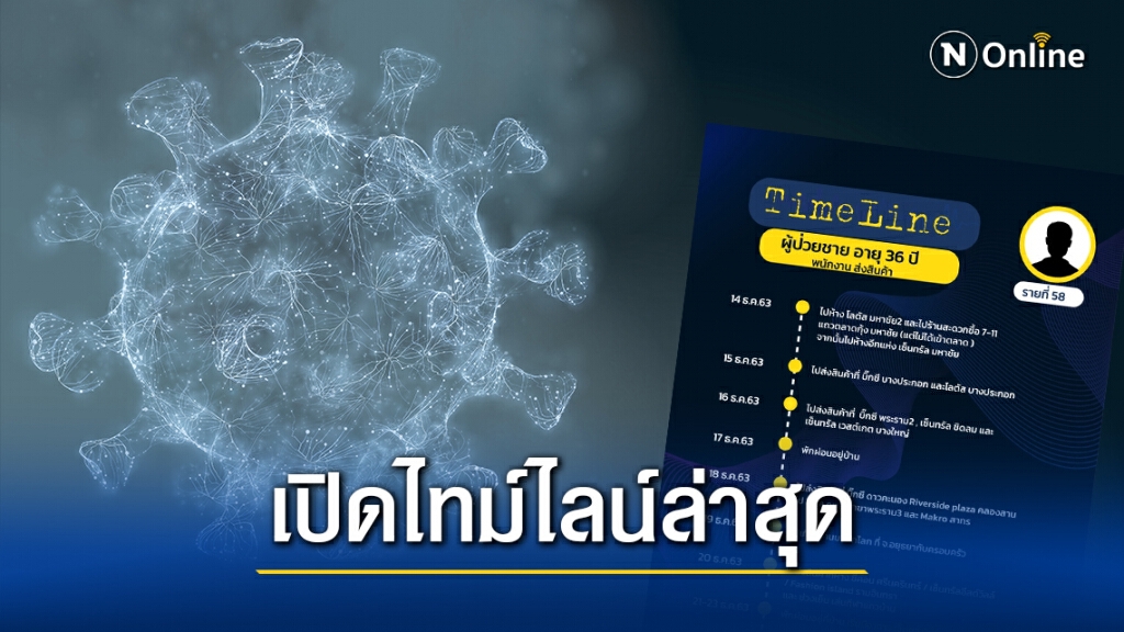 เปิดไทม์ไลน์ 17 ผู้ป่วยโควิดล่าสุดของ กทม. เปิดไทม์ไลน์ 17 ผู้ป่วยโควิดล่าสุดของ กทม.