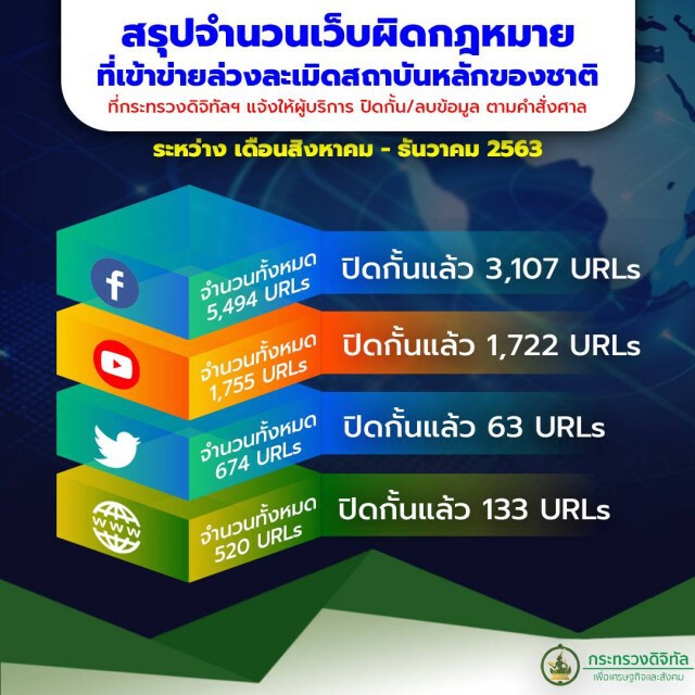 "พุทธิพงษ์"  ลั่น เร่งเอาผิดกับแพลตฟอร์ม ตปท.