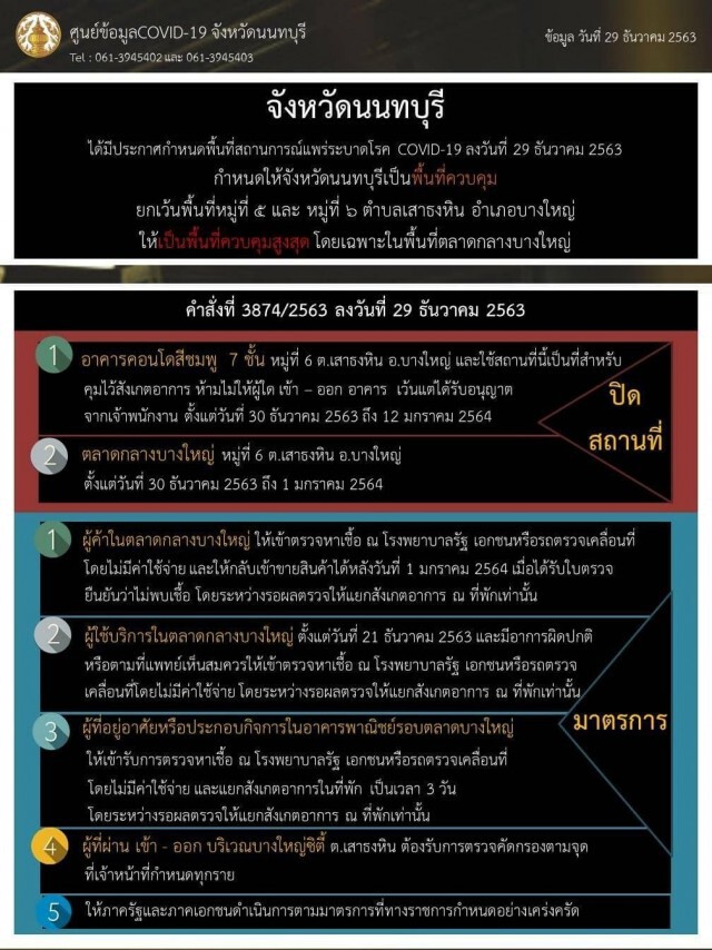 ผวจ.นนท์สั่งปิดตลาดกลางบางใหญ่และคอนโด 7 ชั้น หลังพบผู้ติดเชื้อ "โควิค-19" เพิ่มสูงมาก