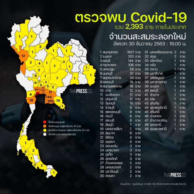 เปิดชื่อ 10 จังหวัด มียอดติดเชื้อ "โควิด-19" สูงสุด