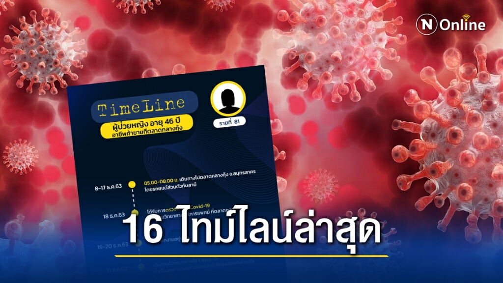 เปิดไทม์ไลน์ผู้ติดเชื้อโควิดใน กทม. 16 รายล่าสุด ยอดรวม 125 รายแล้ว! เปิดไทม์ไลน์ผู้ติดเชื้อโควิดใน กทม. 16 รายล่าสุด ยอดรวม 125 รายแล้ว!
