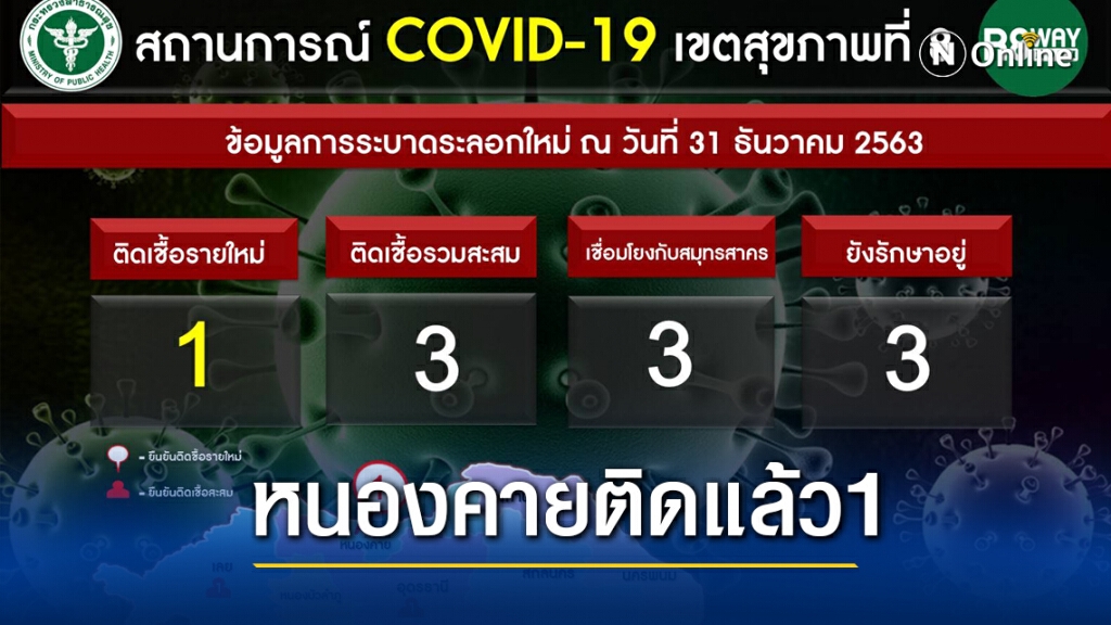 เปิดไทม์ไลน์สาวติดโควิดรายแรกเชื่อมโยงตลาดสมุทรสาคร