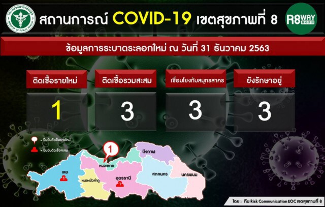 เปิดไทม์ไลน์สาวติดโควิดรายแรกเชื่อมโยงตลาดสมุทรสาคร