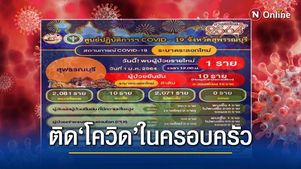 พบเด็ก 1 ขวบ ติด"โควิด"ที่สุพรรณบุรี พร้อมเผยไทม์ไลน์